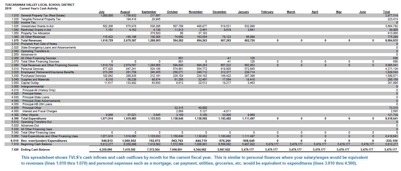 2019 Cash Flow